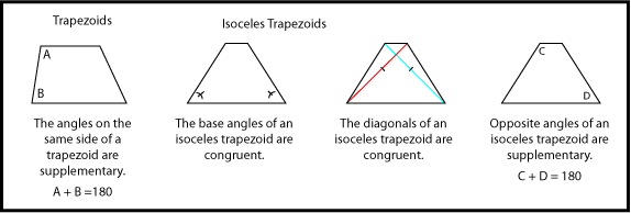 Trapezoids